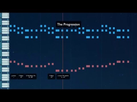 Odesi tutorial - Eric Prydz - Pjanoo (Chords, Melody and Bassline)