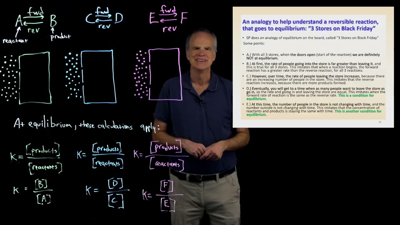 CHE 104 6I: Chemical equilibrium----the theory