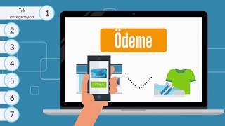 Paratika Online Ödeme Çözümleri