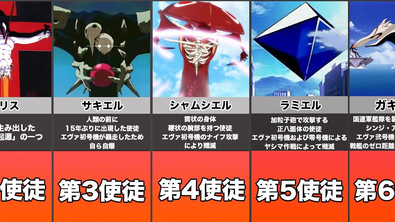 Download エヴァンゲリオン 使徒をまとめ Download エヴァンゲリオン 使徒をまとめ
