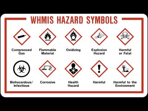WHMIS 2015. All 7 Modules