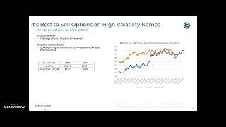 The 5 Biggest Misconceptions About Options