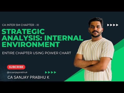 CA INTER SM REVISION| CHAPTER 3 | CA Sanjay Prabhu K
