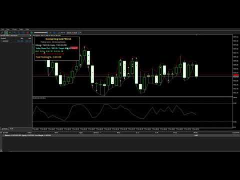Video Overlap King Gold