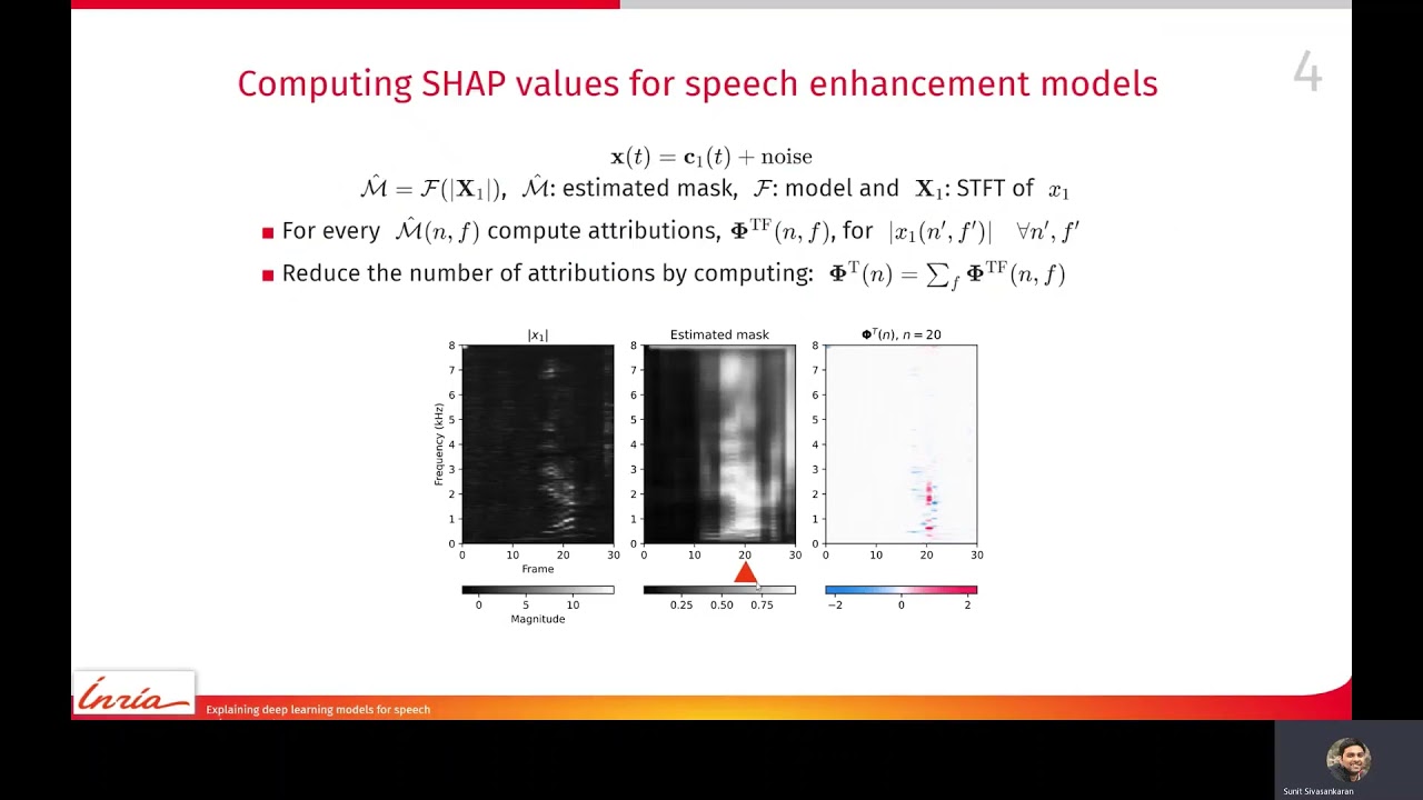 Explaining deep learning models for speech enhancement - (3 minutes introduction)