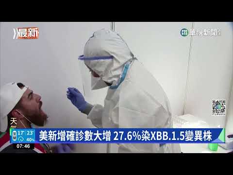 Omicron XBB.1.5肆虐美國 世衛籲搭機戴口罩