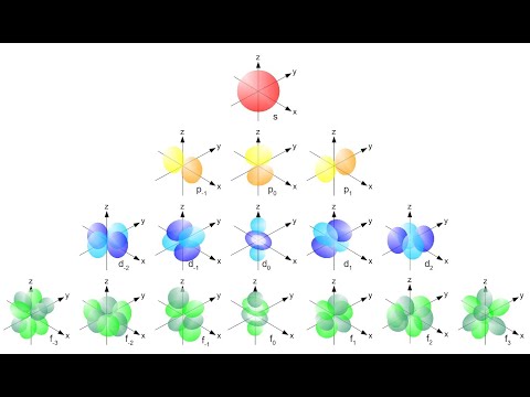 Electron Orbitals Explained