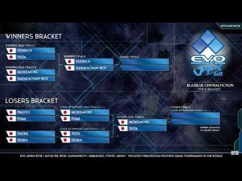 EVO Japan 2018 - FINAL - BLAZBLUE CENTRALFICTION
