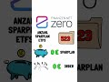 Broker OHNE Gebühren