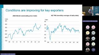 Treasury Presentation - State of the Economy 2025