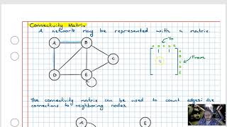 Connectivity Matrices