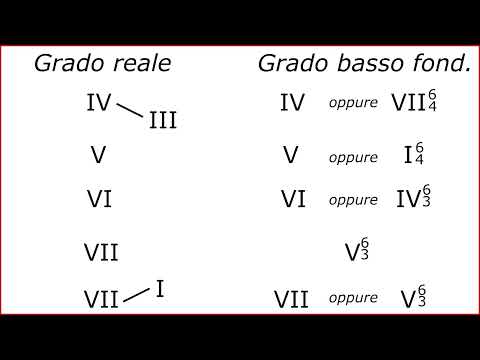 Acazdemicus _ Lezione Armonia n. 85 _ Basso dato in do min. (pt.1)