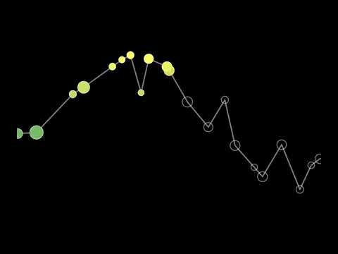 James Jamerson - Darling Dear | Bass Line Graphic Score