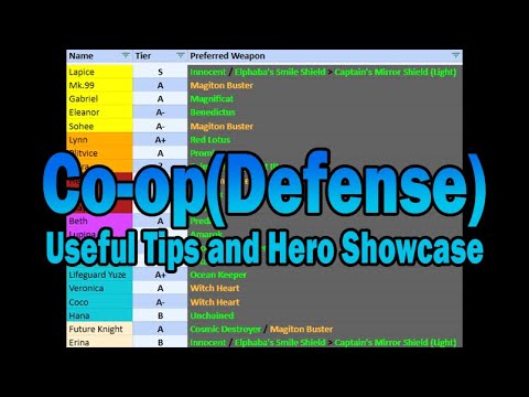 [Guardian Tales] Lullehツ - Co-op(Defense) | USEFUL TIPS & HERO SHOWCASE