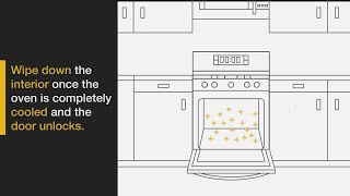 How Does a Whirlpool® Self-Cleaning Oven Work?