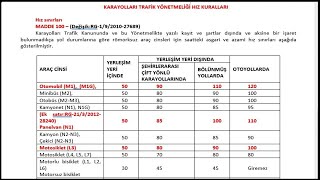 KARAYOLU TRAFİK KANUNU / YÖNETMELİĞİ HIZ KURALLARI VE HIZ LİMİTLERİ 2025