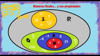Números Reales y sus propiedades (Básicas)