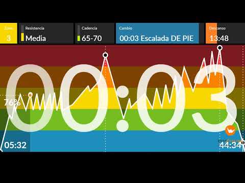 ENERGYPOWER.CICLOINDOOR