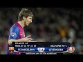 The Day Lionel Messi Scored 5 Goals In The Champions League