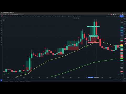 This Award Winning Trading Strategy Is INSANELY PROFITABLE   Hoffman System Proven 100 Trades