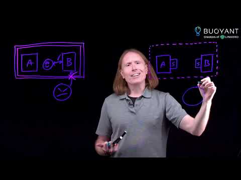 Zero Trust in Kubernetes with Linkerd: Securing Your Service Mesh