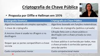 Videoaula - Criptografia assimétrica (chave pública e privada)