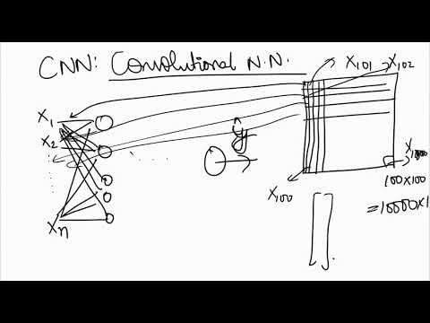 A first non technical look at CNNs in Hindi