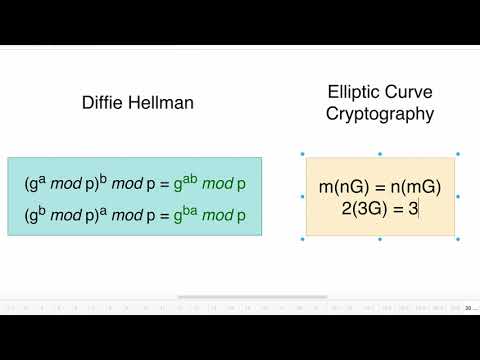 18 Diffie Hellman vs Elliptic Curve Cryptography
