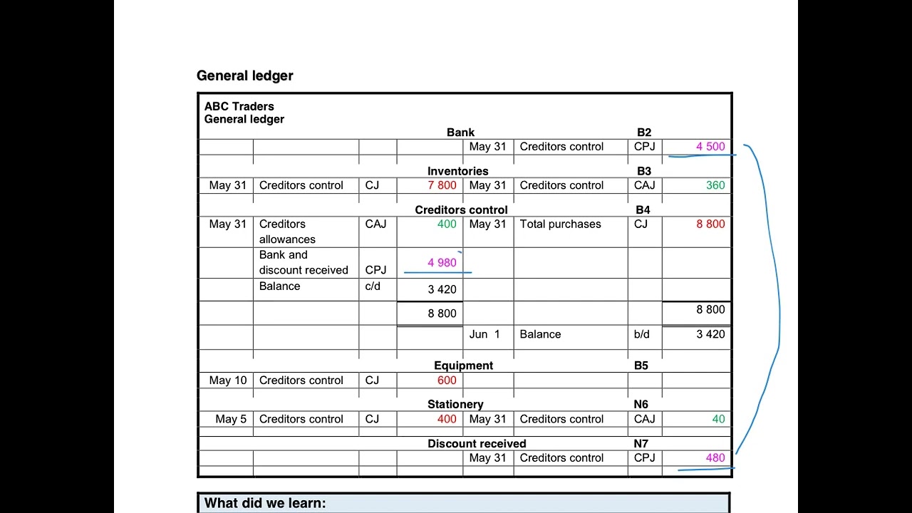 12. ABC Traders - Payments to Creditors