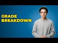 How Do I Analyze My School Grades For Improvement?