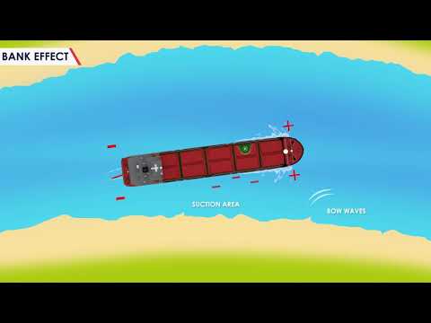 SH Lesson 6 Interaction Bank Effect