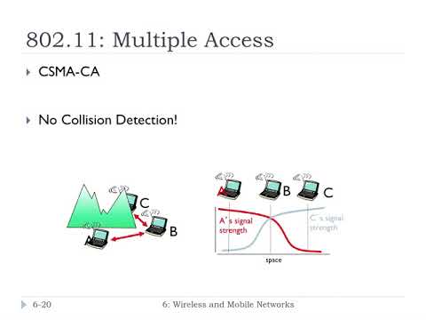 7 3 WiFi 802 11 | FHU Computer Networks