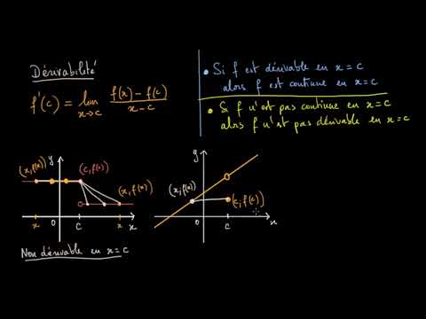 Continuity and differentiability