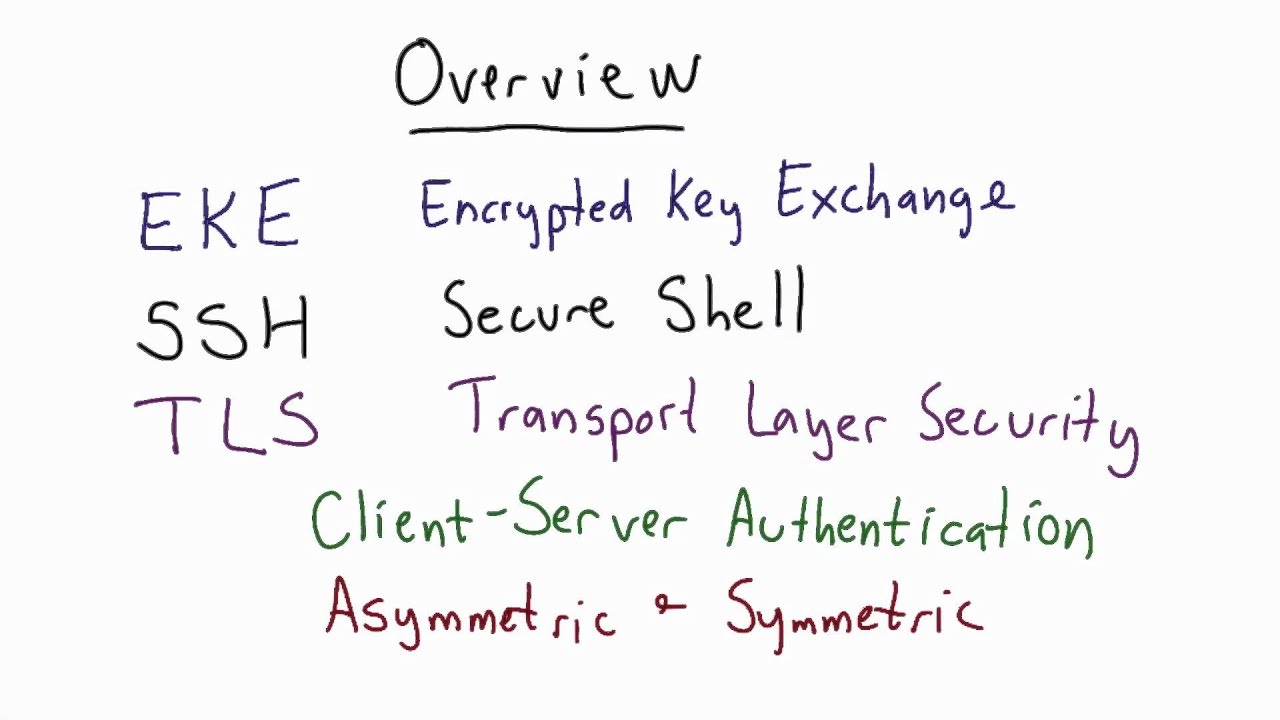 Overview - Applied Cryptography