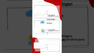 Download lagu Prakiraan Cuaca Mingguan Stamet I Gusti Ngurah Rai tgl 18 - 24 Agustus 2023 mp3