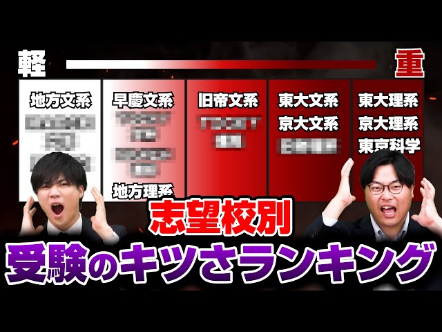 【高1・高２生必見】志望校選びの参考にしてほしい大学受験の勉強負担ランキング