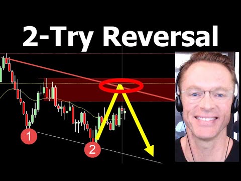 Trading the 2-Try Reversal Pattern (Best Setups for Tuesday)