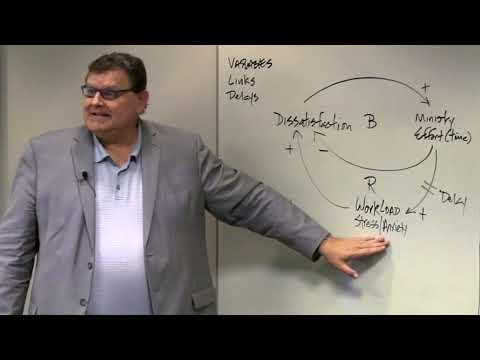Systems Thinking   Casual Loop Diagram
