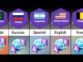 Major Language From Different Countries Major Language In Other Countries