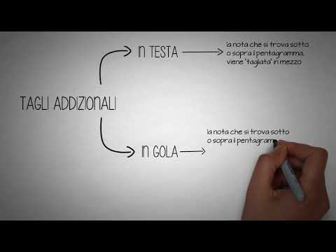 Teoria e armonia - Lezione 3 - I tagli addizionali