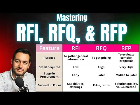 Mastering RFI, RFQ, and RFP | A Complete Procurement Guide | RFI RFQ RFP Process | RFI vs RFP vs RFQ