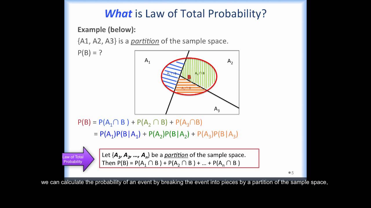 QBA - Module 3-1 (DR.C)