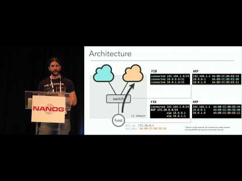 Developing and evolving your own control plane