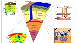 Elements of Seismology 1-1|Earthquake Engineering | 18cv741|Civil Engineering