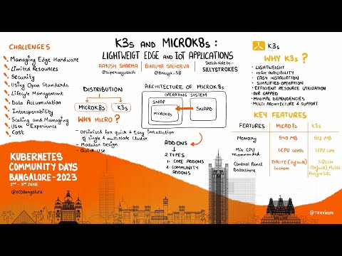 K3s and MicroK8s: Lightweight Kubernetes for Edge and IoT Applications | Aayush S & Bhavya Sachdeva
