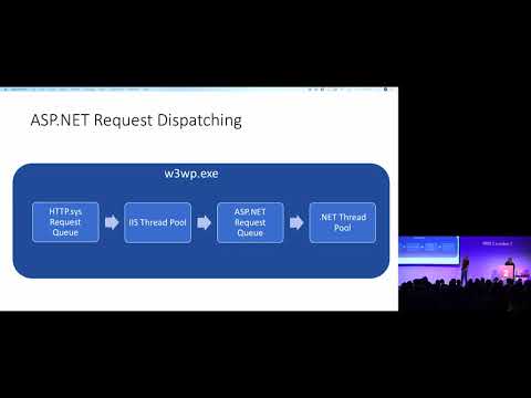 Diagnosing issues in ASP.NET Core Applications - David Fowler & Damian Edwards