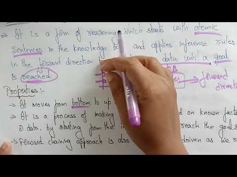 Artificial Intelligence | Introduction | Lec 1| Bhanu Priya
