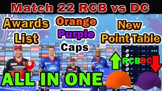 IPL 2021 Match 22✅RCB vs DC🏆Award ceremony😍 Points Table✅Post-match Presentation🏆Orange🏆Purple Caps