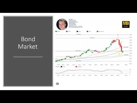 CA Interest Rates: Daily Market Report March 13