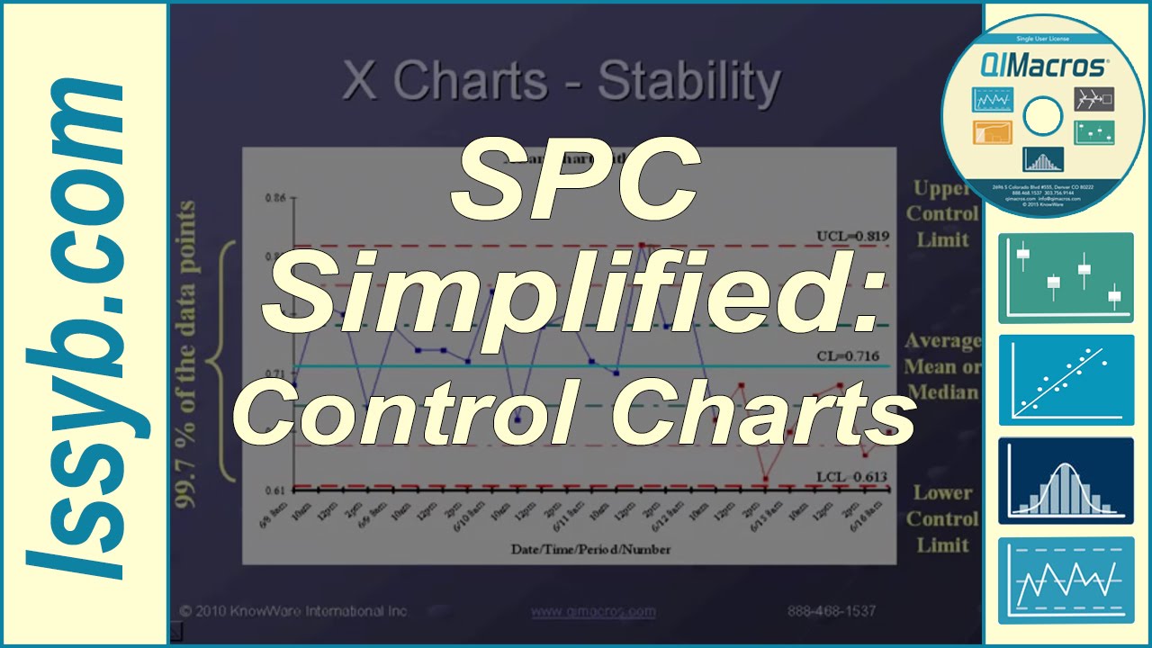 SPC Simplified - Control Charts